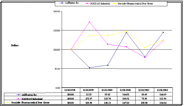 (PERFORMANCE GRAPH)